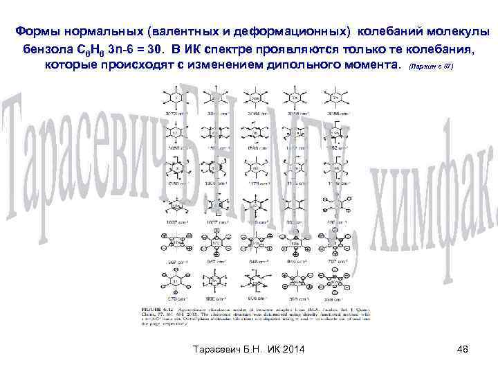Формы нормальных (валентных и деформационных) колебаний молекулы бензола С 6 Н 6 3 n-6