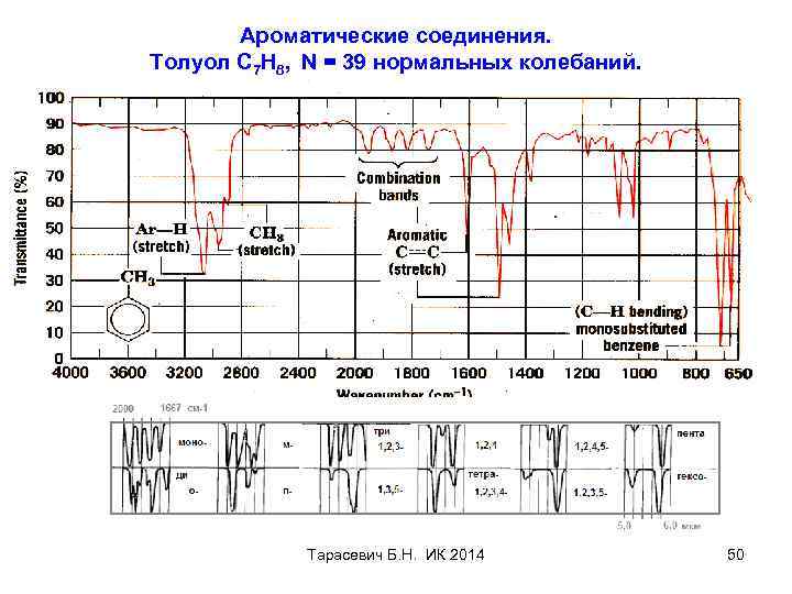 Ароматические соединения. Толуол С 7 Н 8, N = 39 нормальных колебаний. Тарасевич Б.