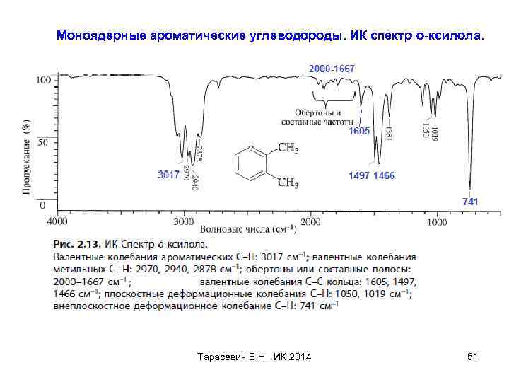 Моноядерные ароматические углеводороды. ИК спектр о-ксилола. Тарасевич Б. Н. ИК 2014 51 