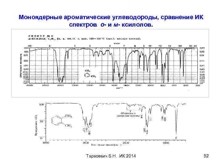 Моноядерные ароматические углеводороды, сравнение ИК спектров о- и м- ксилолов. Тарасевич Б. Н. ИК