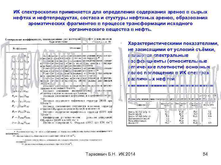 ИК спектроскопия применяется для определения содержания аренов в сырых нефтях и нефтепродуктах, состава и