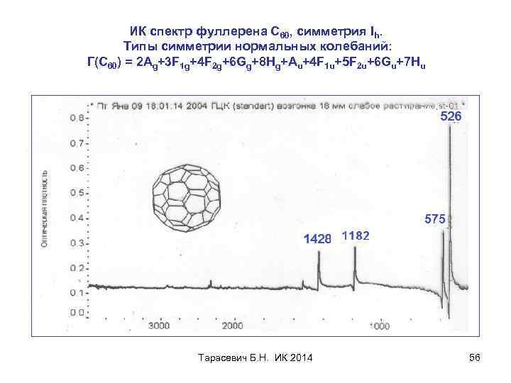 ИК спектр фуллерена С 60, симметрия Ih. Типы симметрии нормальных колебаний: Г(С 60) =