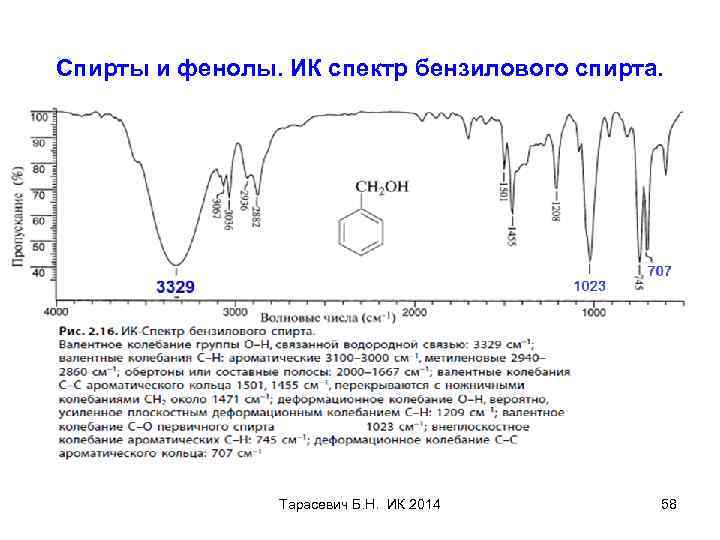 Спирты и фенолы. ИК спектр бензилового спирта. Тарасевич Б. Н. ИК 2014 58 