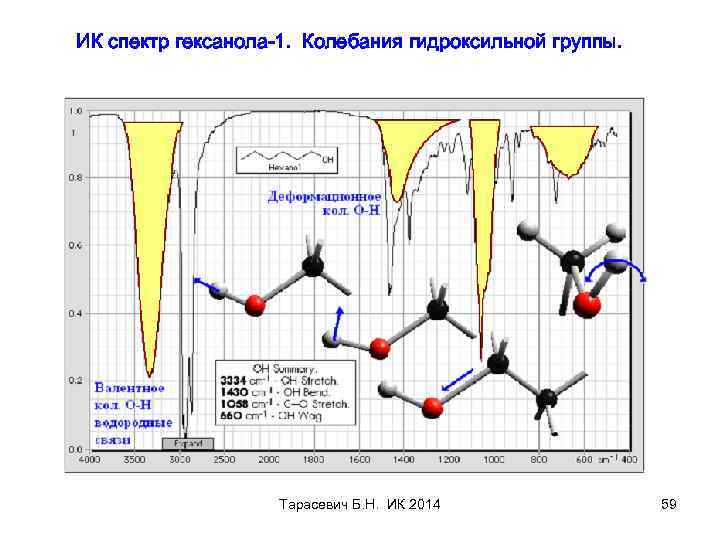 ИК спектр гексанола-1. Колебания гидроксильной группы. Тарасевич Б. Н. ИК 2014 59 