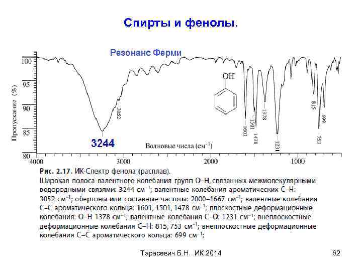 Спирты и фенолы. Тарасевич Б. Н. ИК 2014 62 