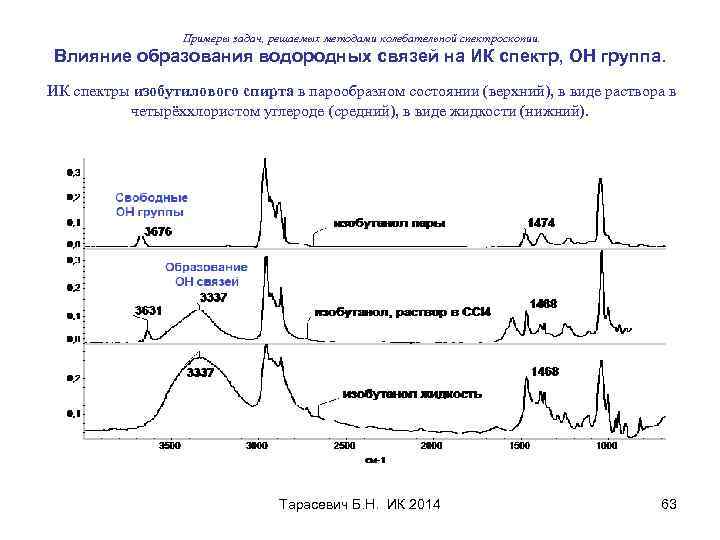 Примеры задач, решаемых методами колебательной спектроскопии. Влияние образования водородных связей на ИК спектр, ОН