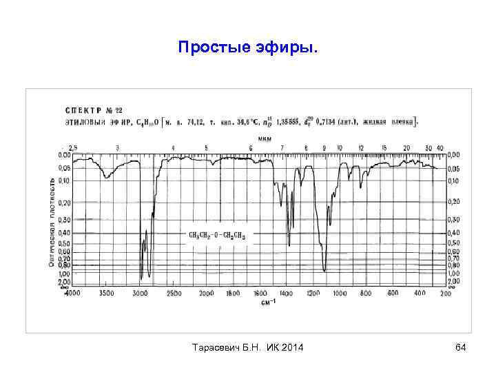 Простые эфиры. Тарасевич Б. Н. ИК 2014 64 