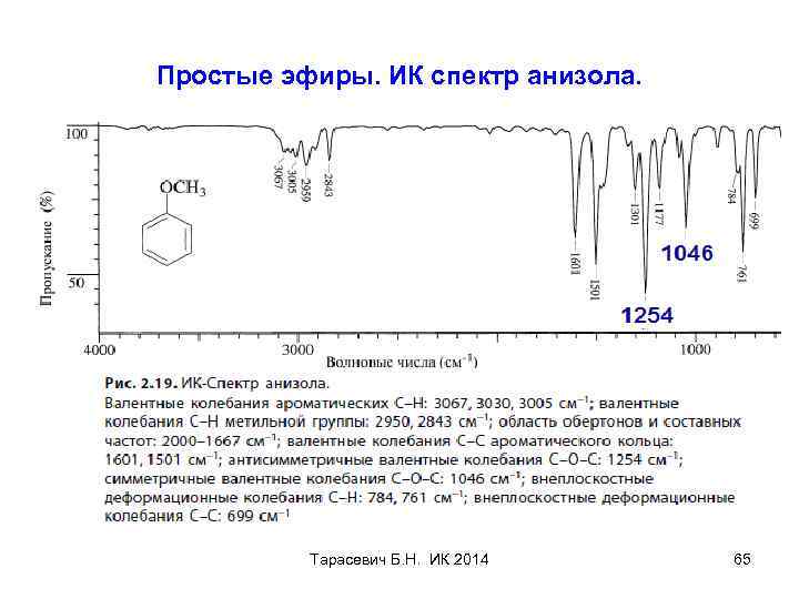 Простые эфиры. ИК спектр анизола. Тарасевич Б. Н. ИК 2014 65 