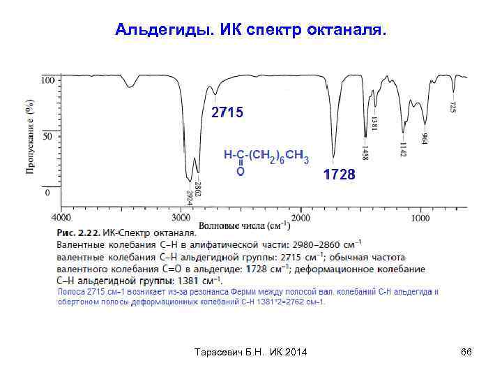 Альдегиды. ИК спектр октаналя. Тарасевич Б. Н. ИК 2014 66 