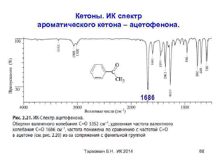 Кетоны. ИК спектр ароматического кетона – ацетофенона. Тарасевич Б. Н. ИК 2014 68 