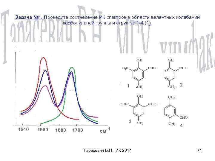 Задача № 1. Проведите соотнесение ИК спектров в области валентных колебаний карбонильной группы и