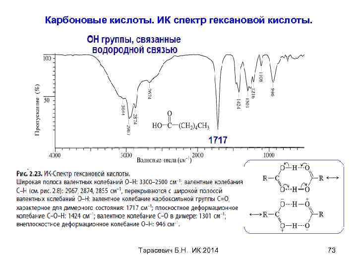 Карбоновые кислоты. ИК спектр гексановой кислоты. Тарасевич Б. Н. ИК 2014 73 