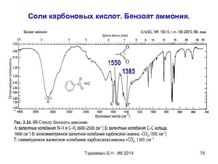 Соли карбоновых кислот. Бензоат аммония. Тарасевич Б. Н. ИК 2014 74 