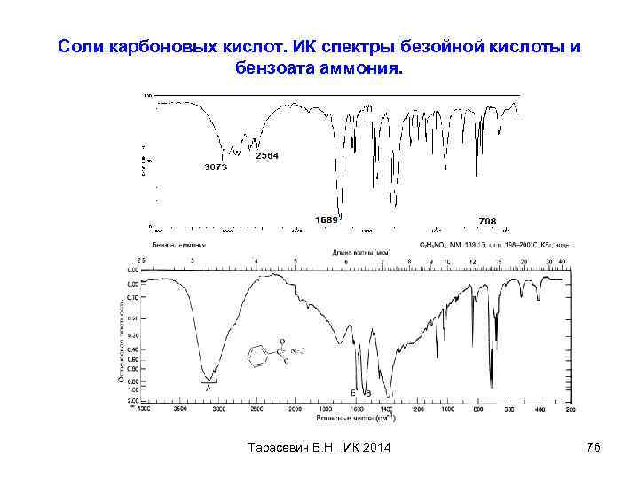 Соли карбоновых кислот. ИК спектры безойной кислоты и бензоата аммония. Тарасевич Б. Н. ИК
