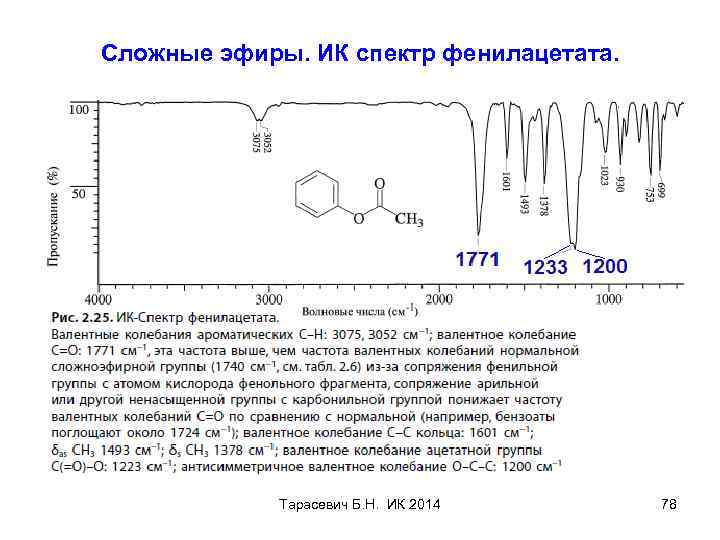 Сложные эфиры. ИК спектр фенилацетата. Тарасевич Б. Н. ИК 2014 78 