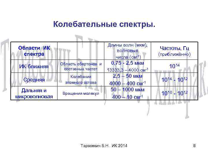 Длина волны мкм