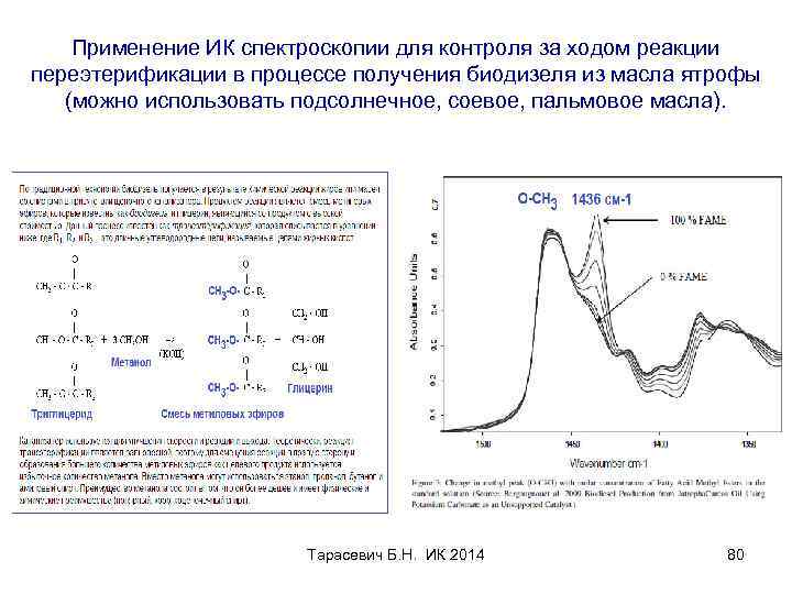 Применение ИК спектроскопии для контроля за ходом реакции переэтерификации в процессе получения биодизеля из