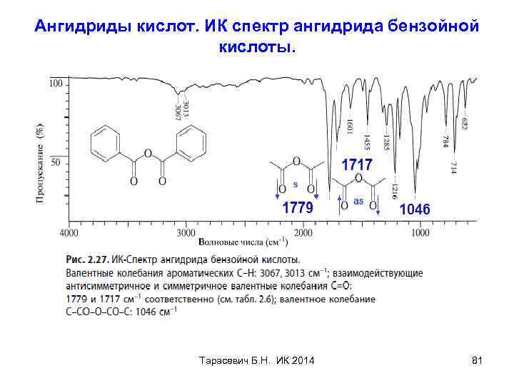 Ангидриды кислот. ИК спектр ангидрида бензойной кислоты. Тарасевич Б. Н. ИК 2014 81 