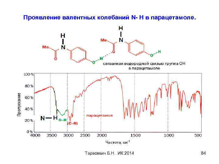 Проявление валентных колебаний N- H в парацетамоле. Тарасевич Б. Н. ИК 2014 84 