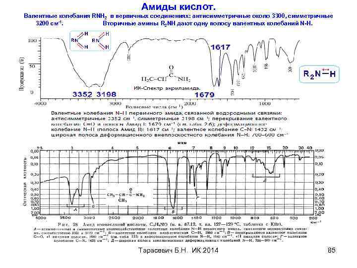 Амиды кислот. Валентные колебания RNH 2 в первичных соединениях: антисимметричные около 3300, симметричные 3200