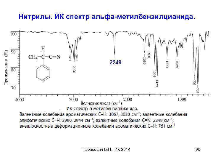 Нитрилы. ИК спектр альфа-метилбензилцианида. Тарасевич Б. Н. ИК 2014 90 