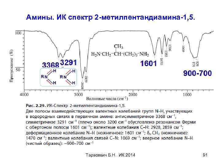 Амины. ИК спектр 2 -метилпентандиамина-1, 5. Тарасевич Б. Н. ИК 2014 91 