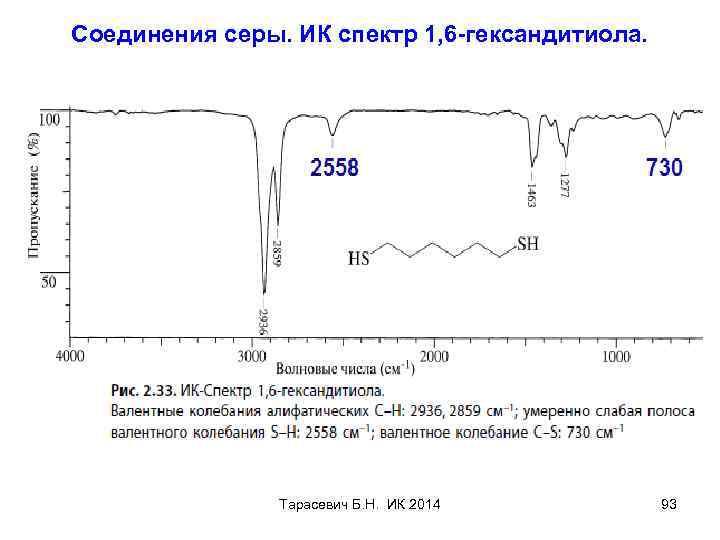 Соединения серы. ИК спектр 1, 6 -гександитиола. Тарасевич Б. Н. ИК 2014 93 