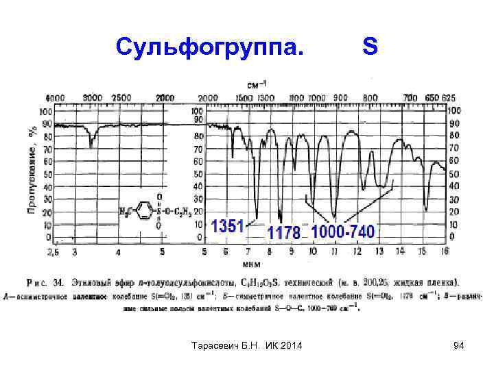 Сульфогруппа. Тарасевич Б. Н. ИК 2014 S 94 