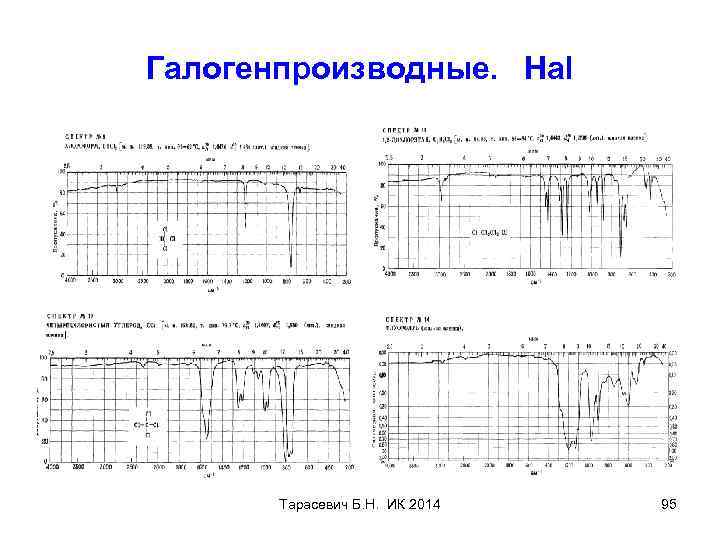 Галогенпроизводные. Hal Тарасевич Б. Н. ИК 2014 95 