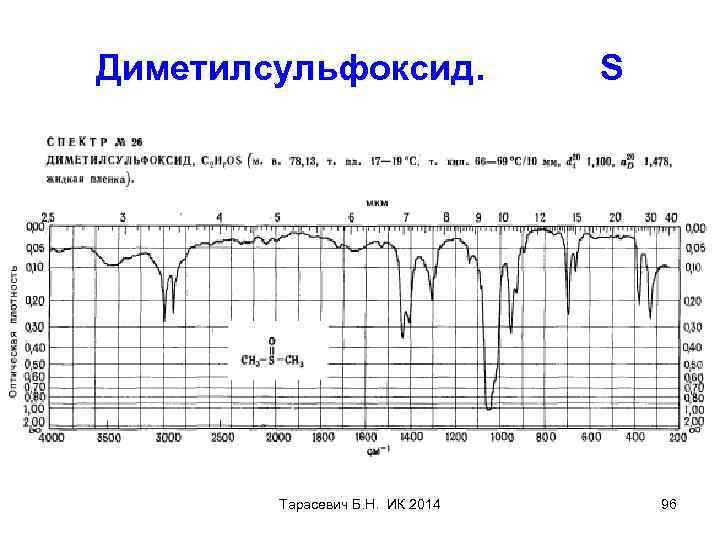 Диметилсульфоксид. Тарасевич Б. Н. ИК 2014 S 96 