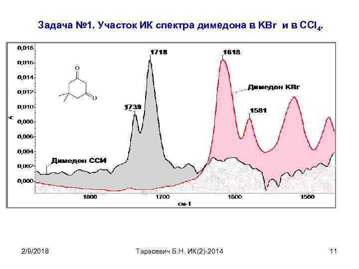 Задача № 1. Участок ИК спектра димедона в KBr и в ССl 4. 2/9/2018