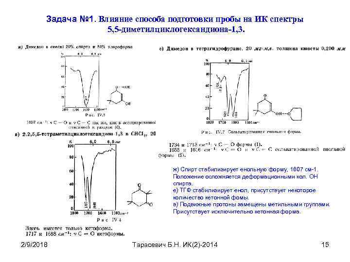 Задача № 1. Влияние способа подготовки пробы на ИК спектры 5, 5 -диметилциклогександиона-1, 3.