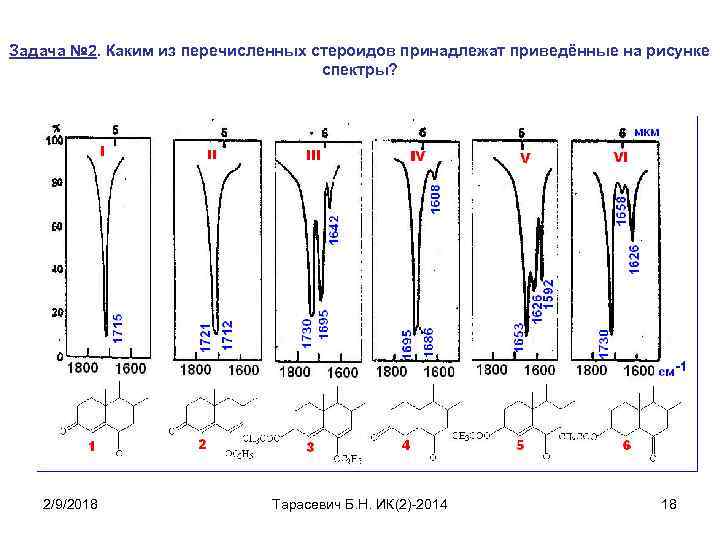 Задача № 2. Каким из перечисленных стероидов принадлежат приведённые на рисунке спектры? 2/9/2018 Тарасевич