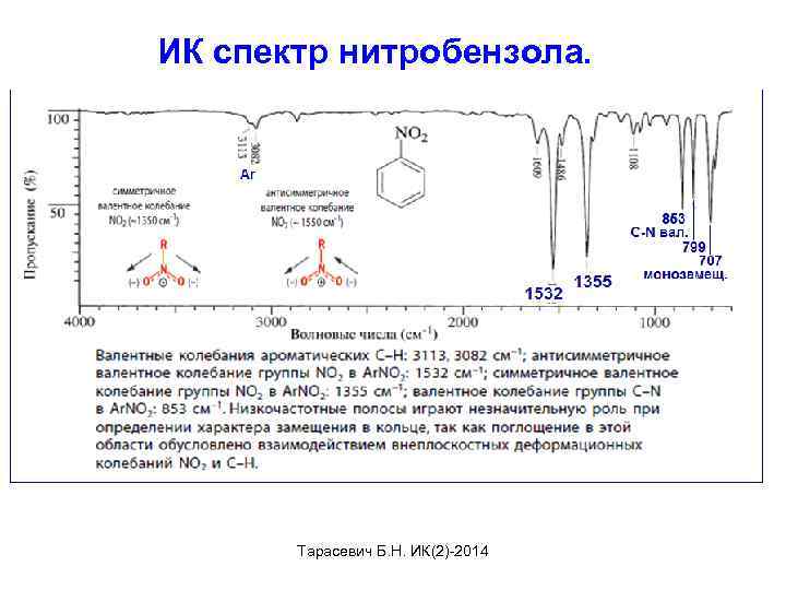 ИК спектр нитробензола. Тарасевич Б. Н. ИК(2)-2014 