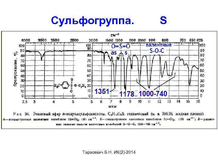 Сульфогруппа. Тарасевич Б. Н. ИК(2)-2014 S 
