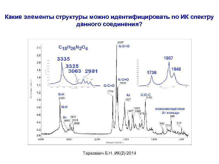 Какие элементы структуры можно идентифицировать по ИК спектру данного соединения? Тарасевич Б. Н. ИК(2)-2014