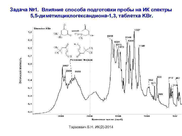 Задача № 1. Влияние способа подготовки пробы на ИК спектры 5, 5 -диметилциклогександиона-1, 3,