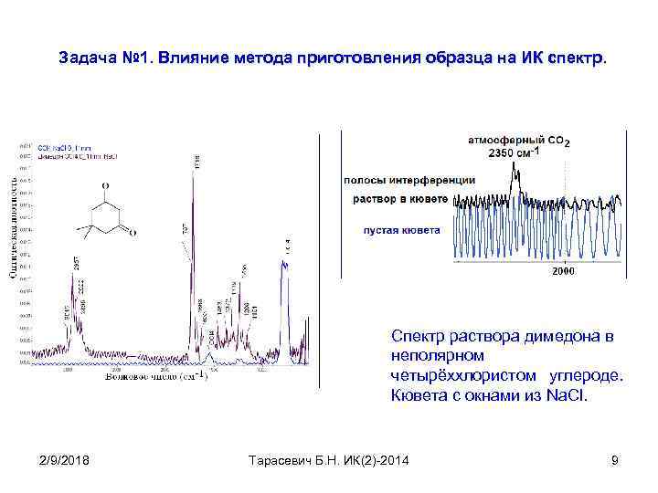 Аппаратура для ик спектроскопии приготовление образцов