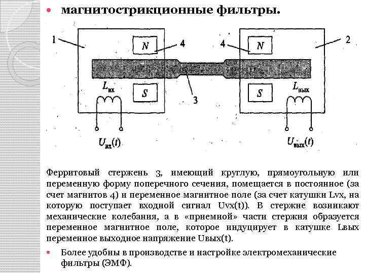  магнитострикционные фильтры. Ферритовый стержень 3, имеющий круглую, прямоугольную или переменную форму поперечного сечения,