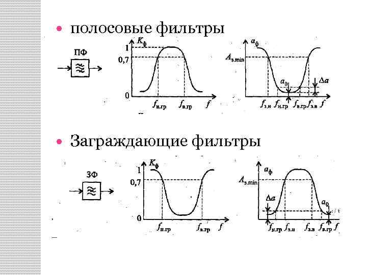 Полосно заграждающий фильтр схема