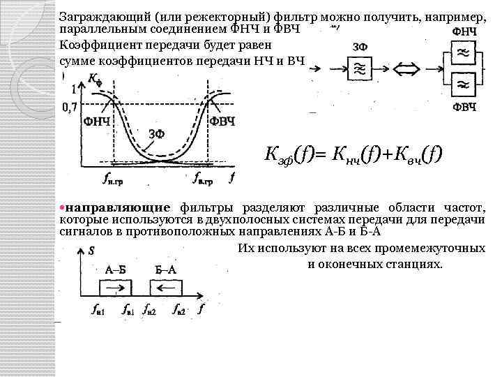 Заграждающий (или режекторный) фильтр можно получить, например, параллельным соединением ФНЧ и ФВЧ Коэффициент передачи