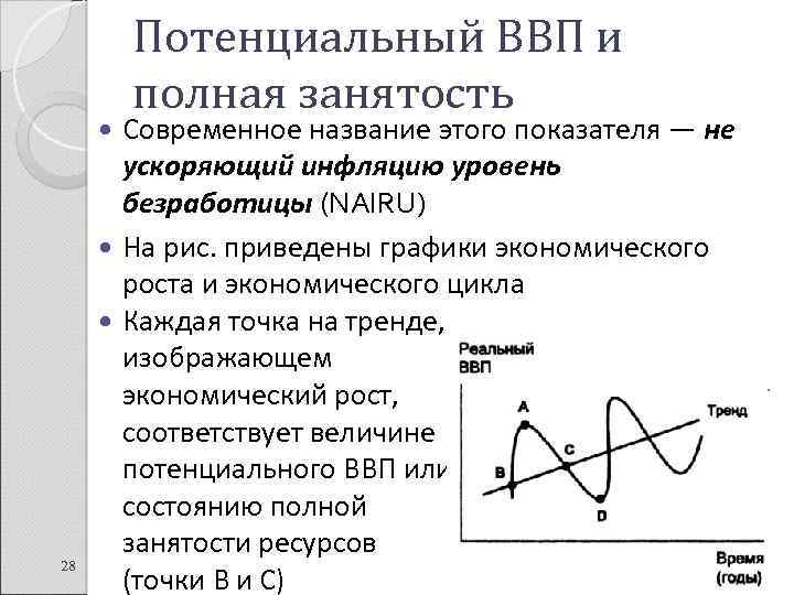 Современное название этого показателя — не ускоряющий инфляцию уровень безработицы (NAIRU) На рис. приведены