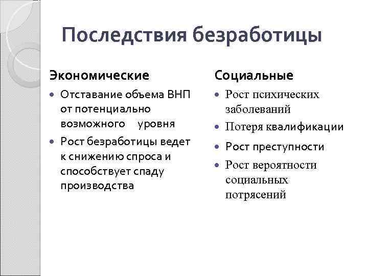 Экономические и социальные последствия безработицы