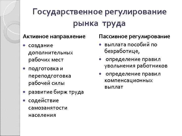 Государственное регулирование рынка труда Активное направление создание дополнительных рабочих мест подготовка и переподготовка рабочей