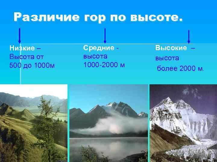 Рельеф суши 5 класс