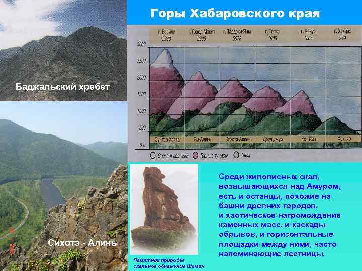 Горы Хабаровского края Баджальский хребет Сихотэ - Алинь Памятник природы скальное обнажение Шаман Среди