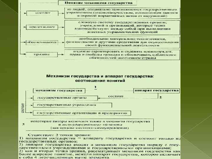 Понятие механизма государства