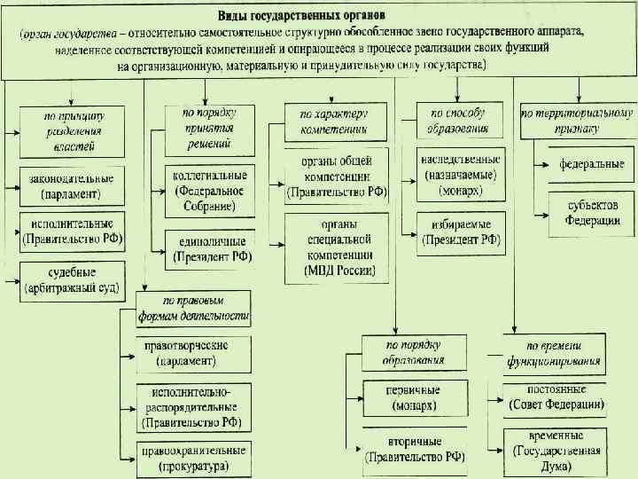 Теория государства и прав в схемах и таблицах