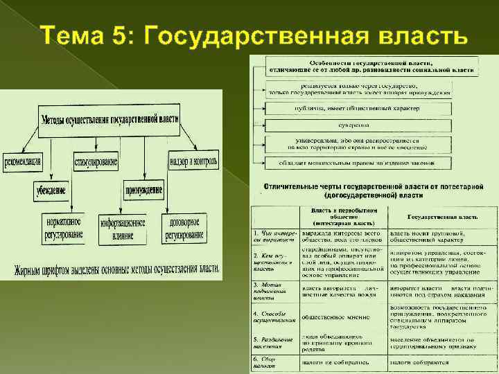 Органы власти в социальных сетях