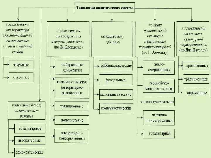 Что относится к схемам